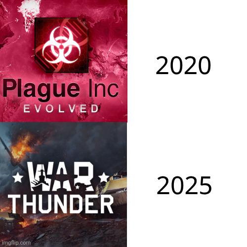 Game Skills: 2020 to 2025 Evolution