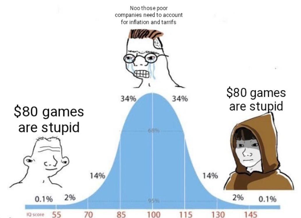 Gaming Costs Divide: A Meme Story