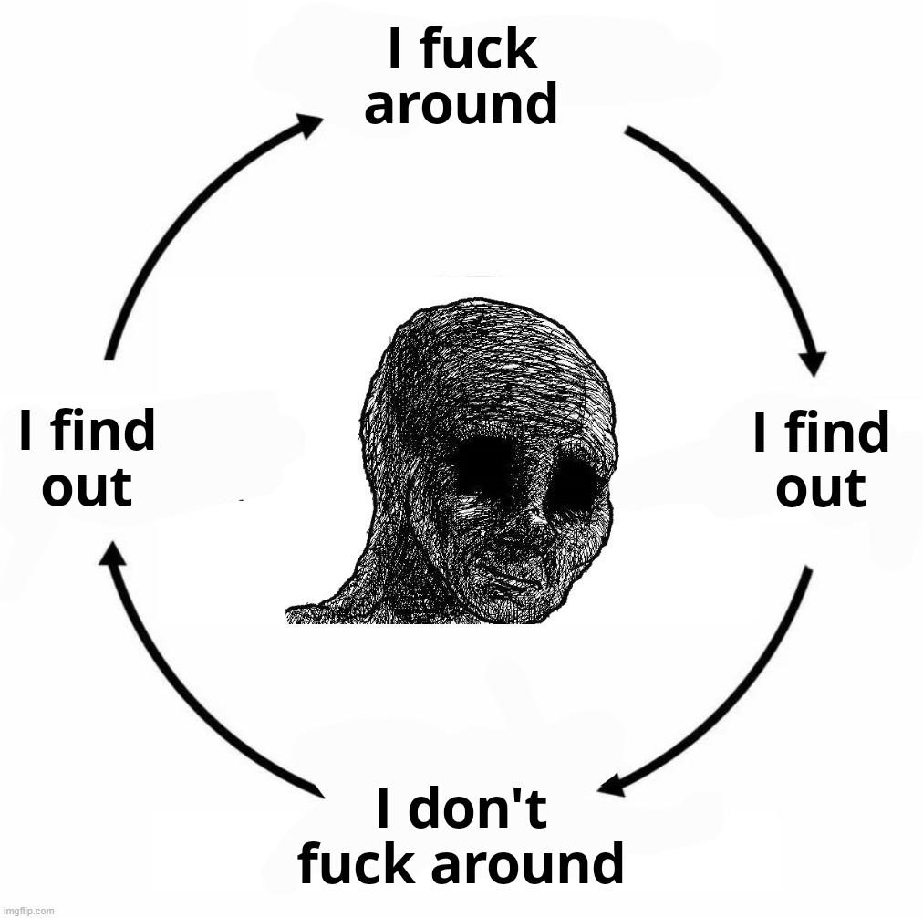 The Vicious Cycle of Consequences