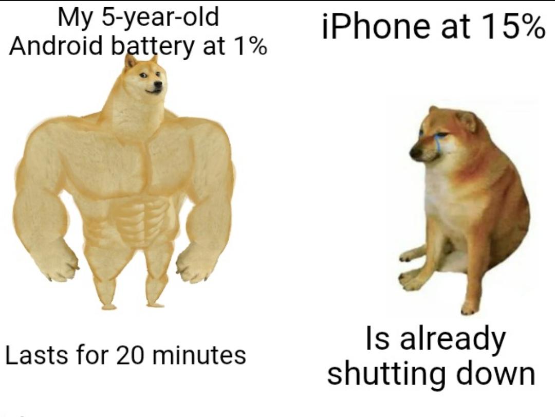 Android vs. iPhone: Battery Life Showdown