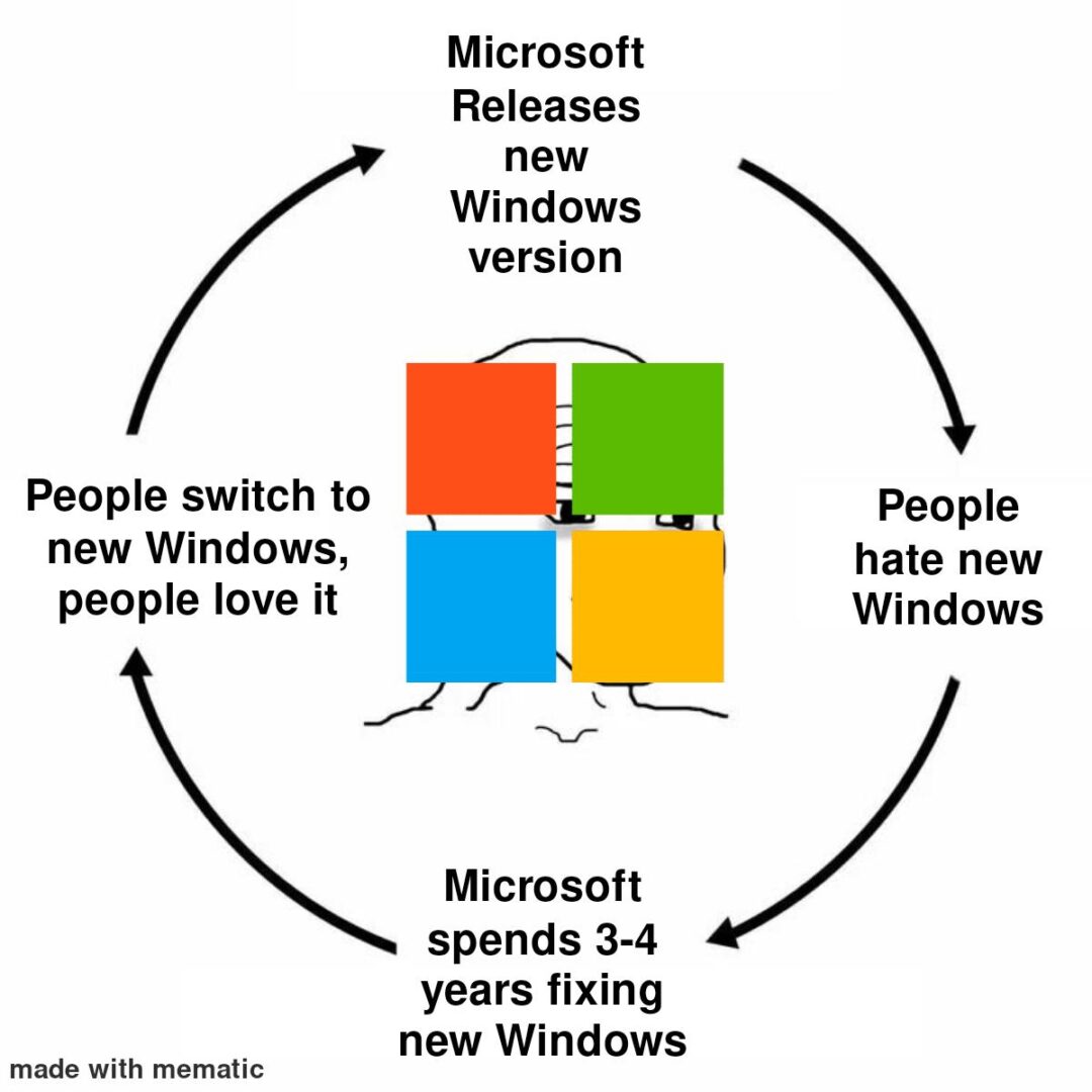 Windows Lifecycle: Excitement to Acceptance