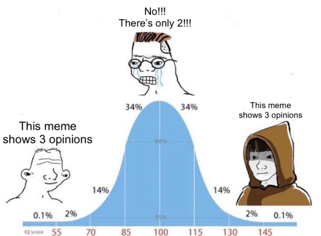 Counting Opinions: The Bell Curve Dilemma