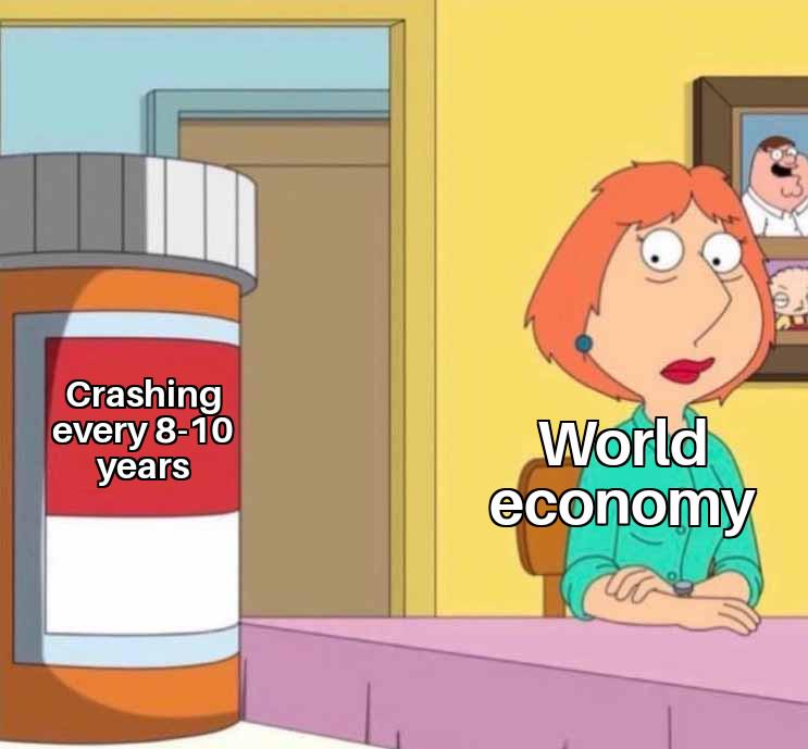 Economic Chaos Every Decade?