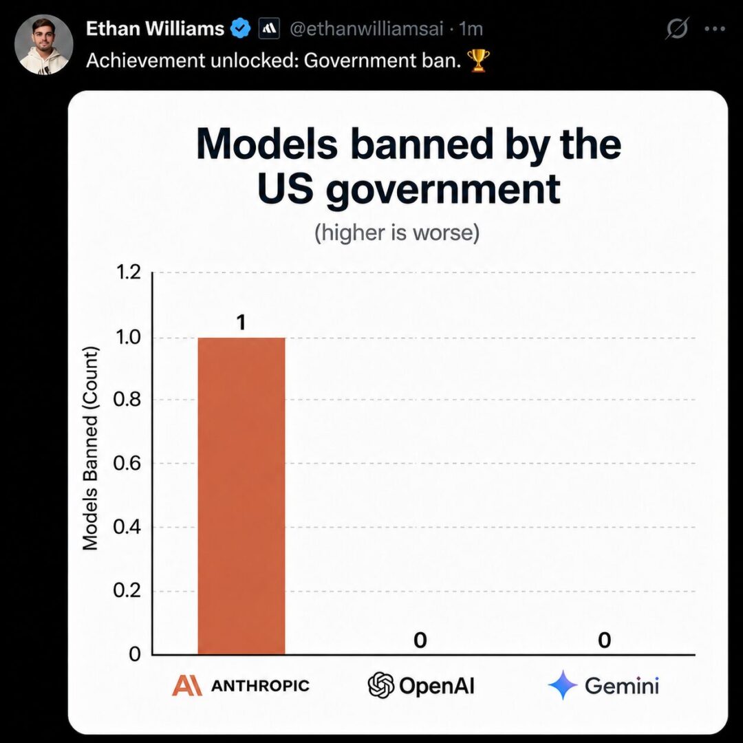 Achievement unlocked!