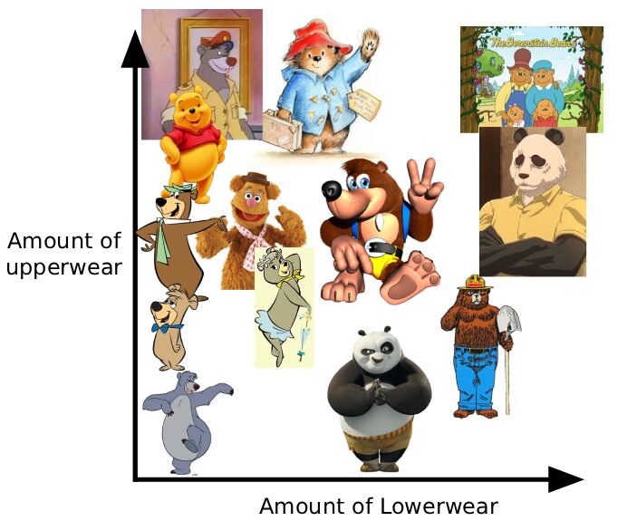 Bears have a very loose dress code
