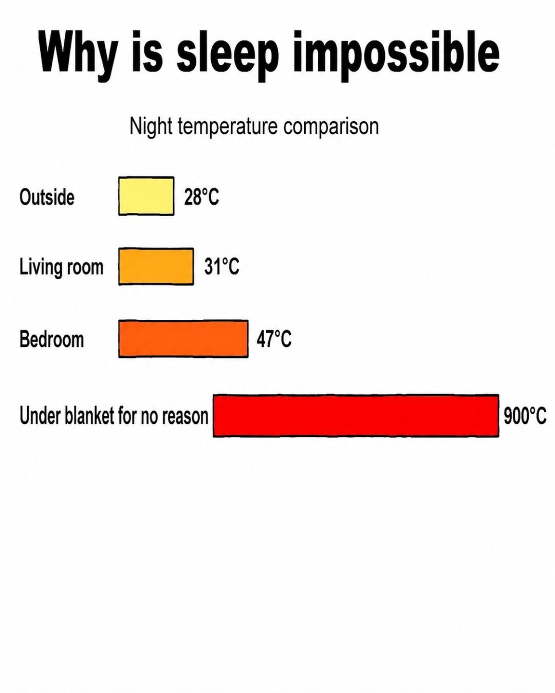 Every summer night.