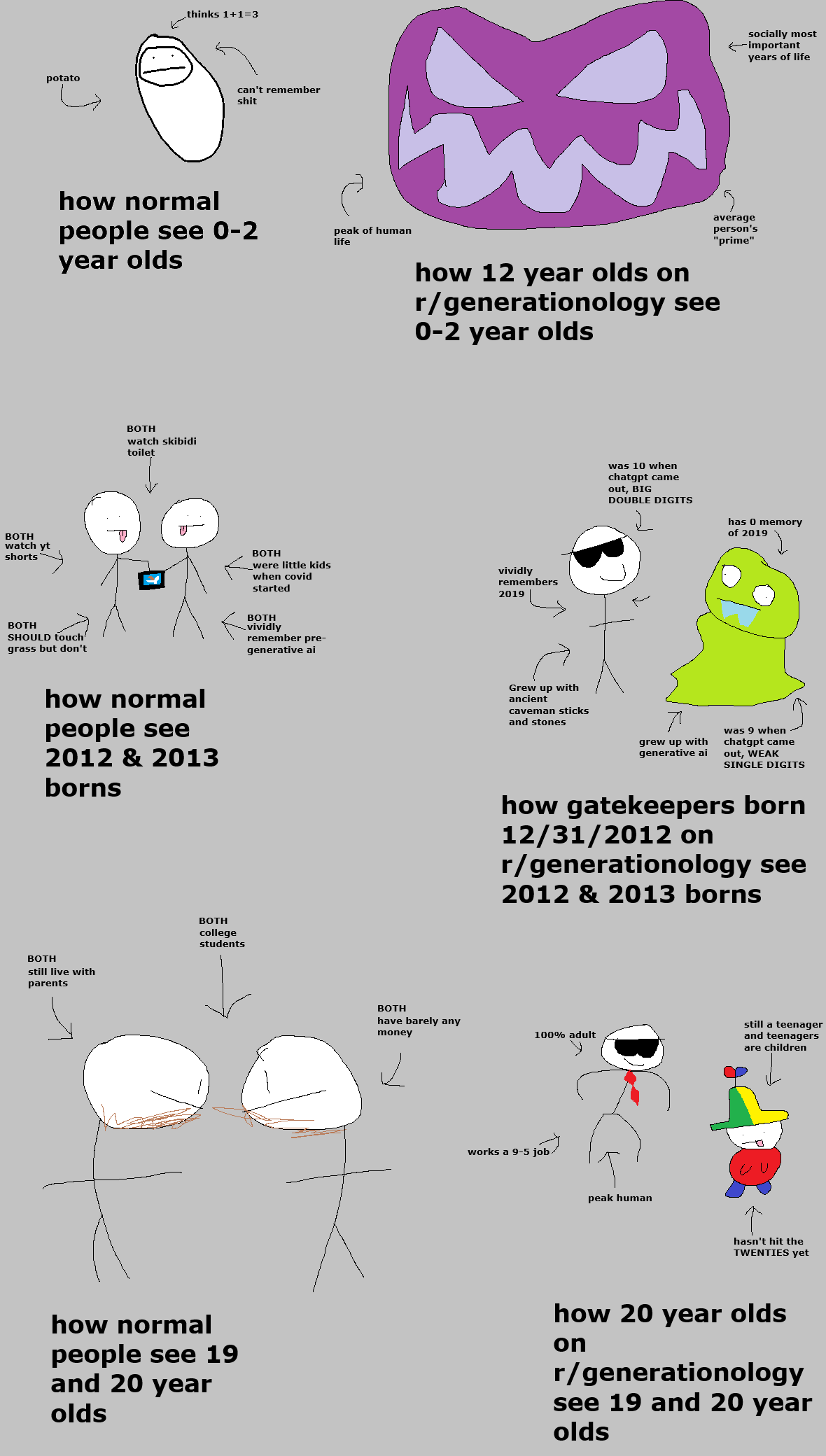 The r/generationology subreddit vs real life