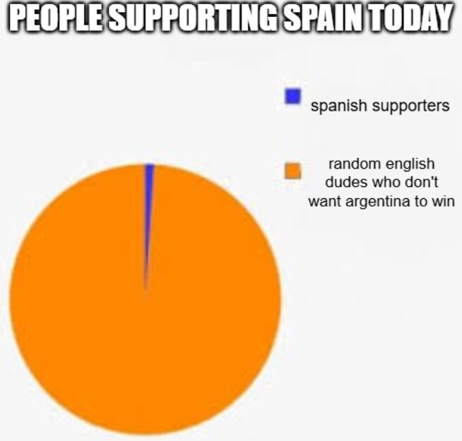 not only england, but egypt too! vamos, spain!