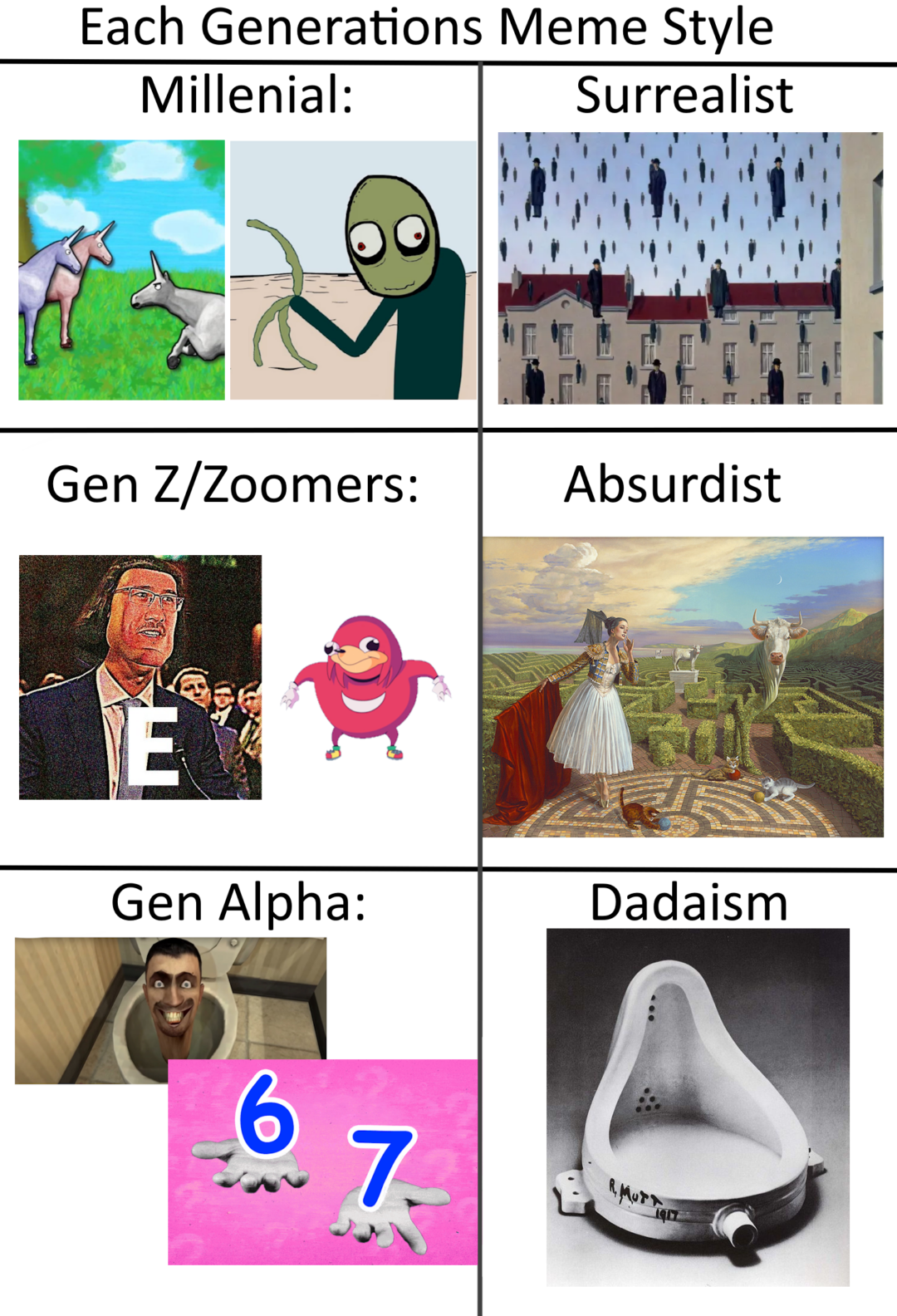 Meming through time