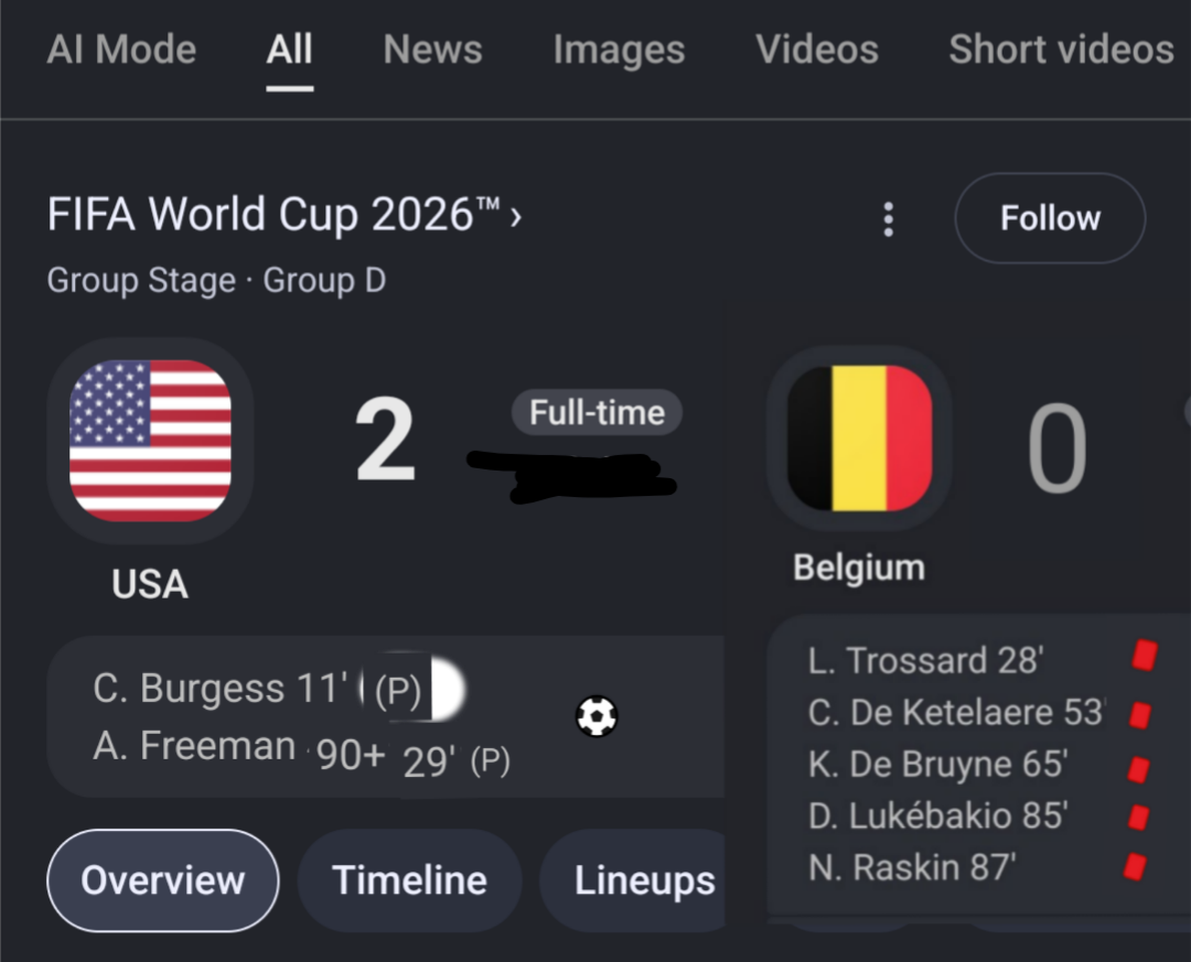 my prediction for the usa belgium game