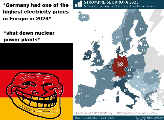 germany electricty prices