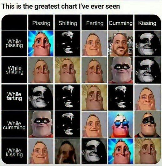 The Blursed Chart