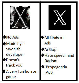 Both are Xs