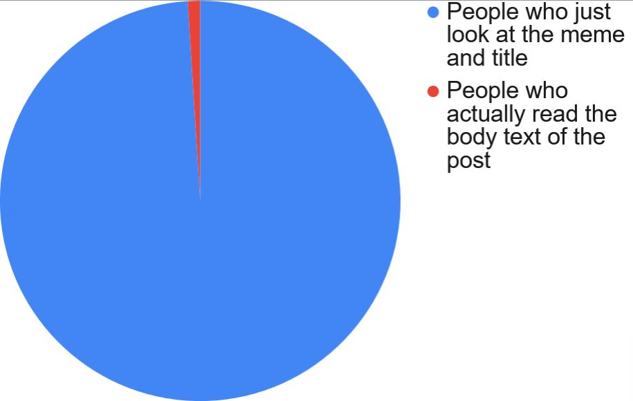 I just made a post and so many people comment about stuff addressed in the post body