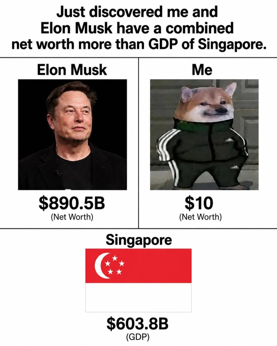 I am rich now guy’s 🙂‍↔️